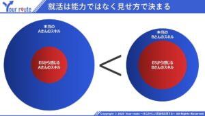 就活は能力ではなく見せ方で決まる（その２）