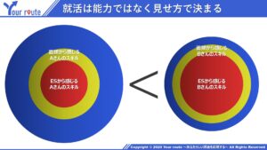 就活は能力ではなく見せ方で決まる（その３）