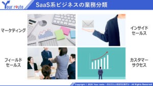 SaaS系ビジネスの業務分類