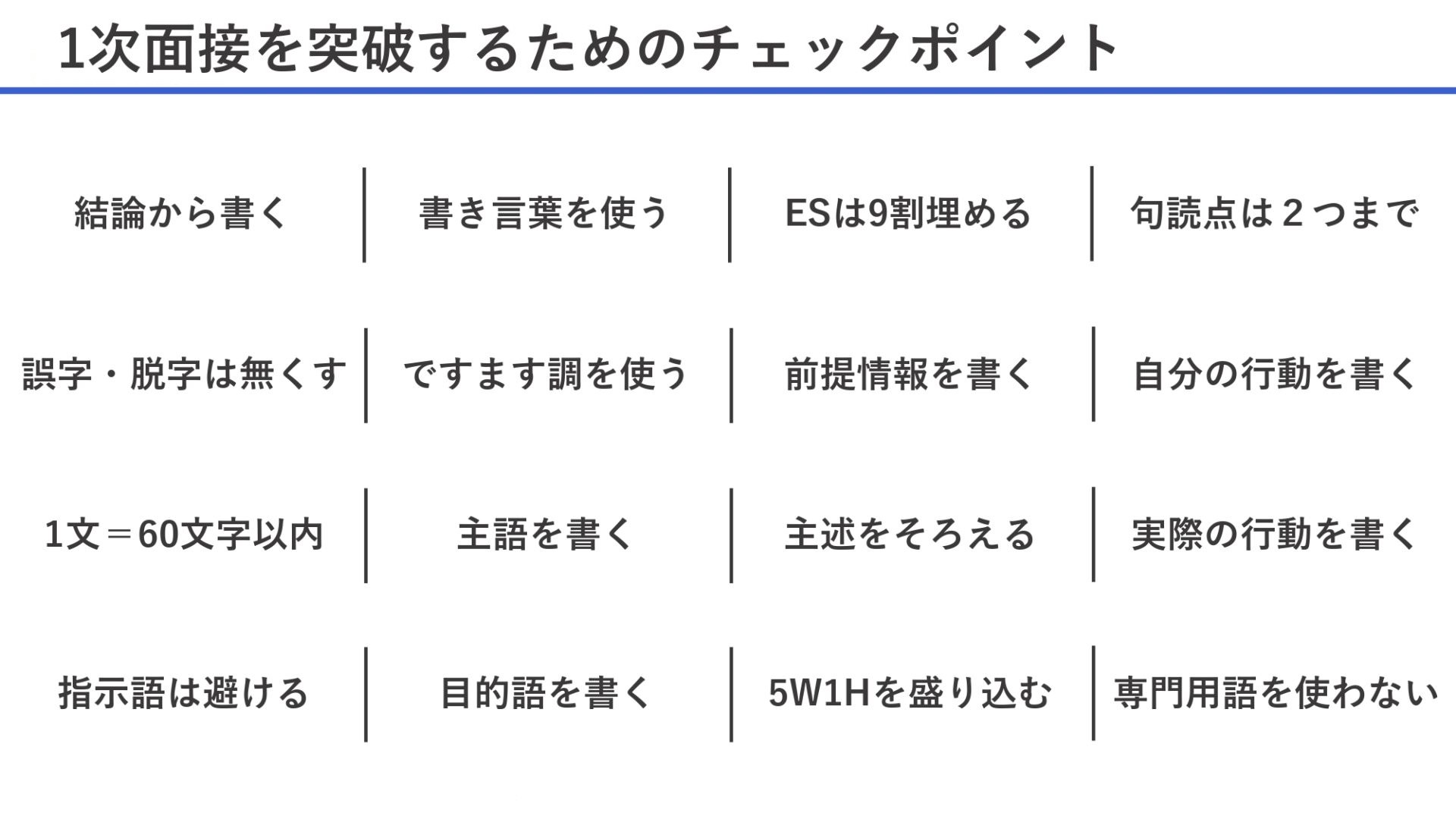 1次面接を突破するためのESチェックポイント