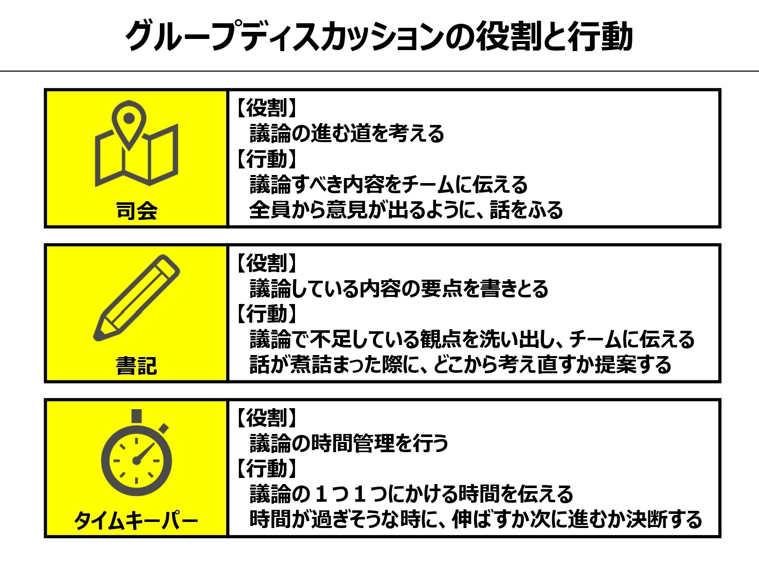 グループディスカッションの役割と行動