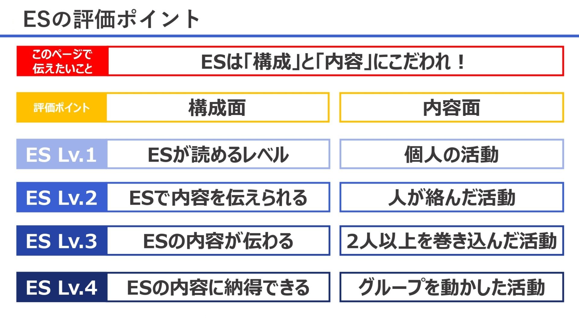 ESの評価ポイント
