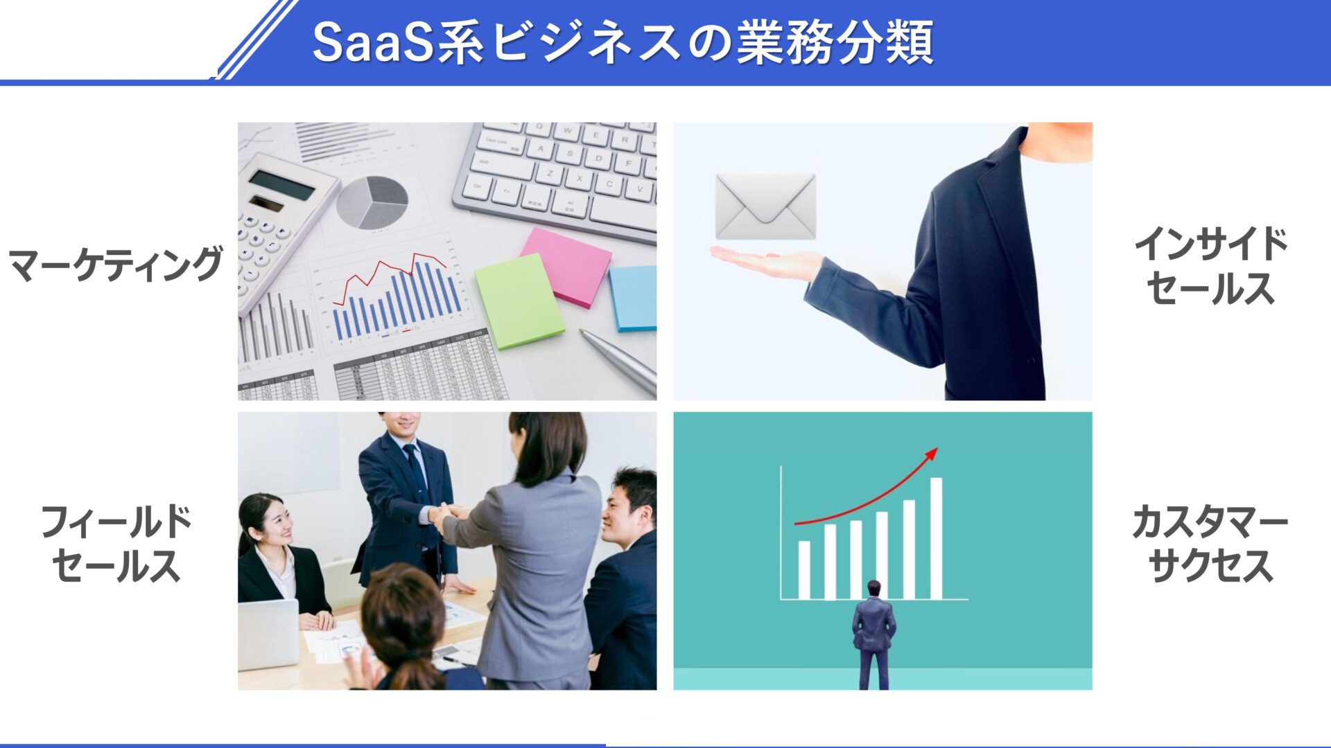 SaaS系ビジネスの業務分類